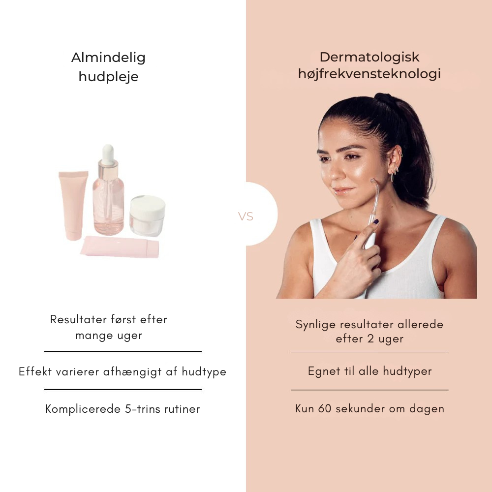 AcuDerma Aknebehandling